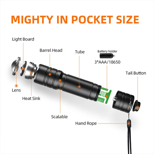 SUPERFIRE S3-A 146 Lumens Mini Lanterna EDC