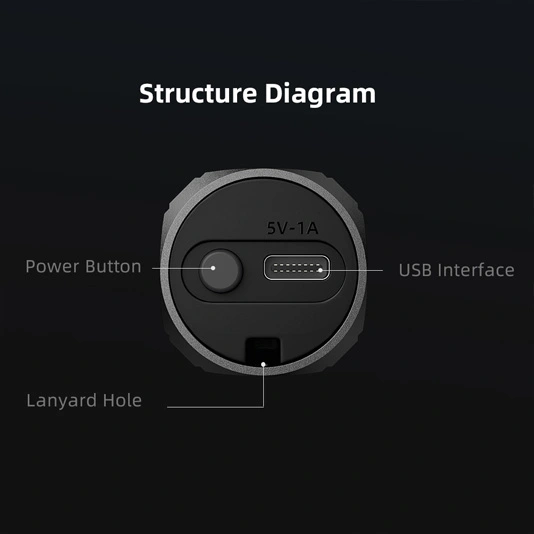 SUPERFIRE S32 500 Lumens Mini Lanterna de tamanho de bolso