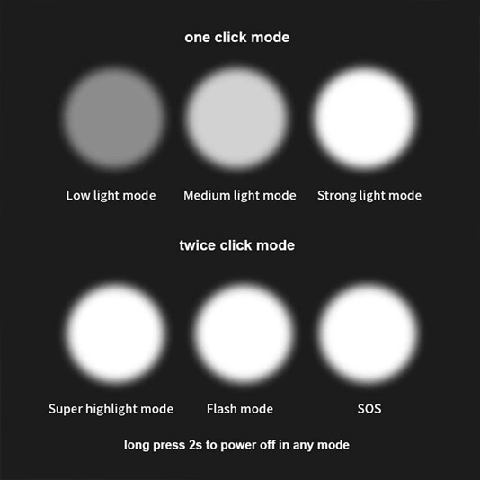 SUPERFIRE M20 6000 Lanternas de Lúmen