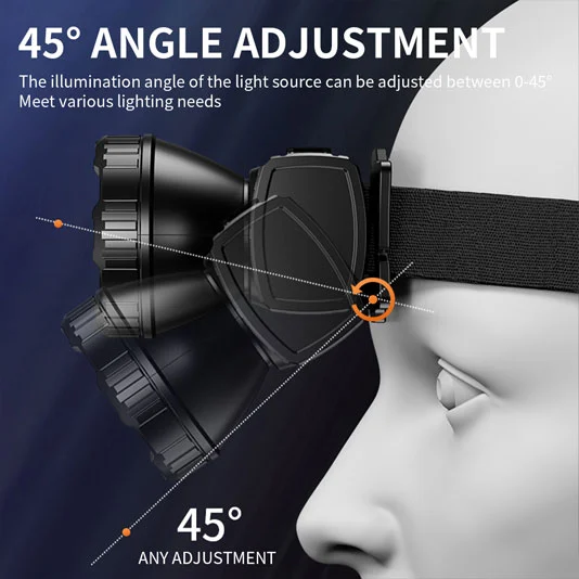 SUPERFIRE HL96 Farol de Carregamento USB de Longo Alcance