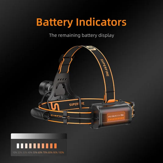 SUPERFIRE HL08 Tocha de Cabeça de Zoom Recarregável