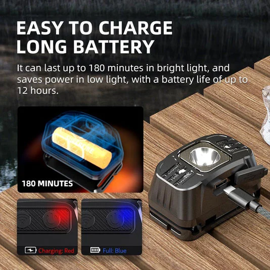 SUPERFIRE Série HL75 Tocha de Cabeça de Sensor de Movimento