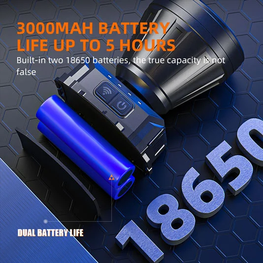 SUPERFIRE HL82 Sensor de Movimento Farol Recarregável