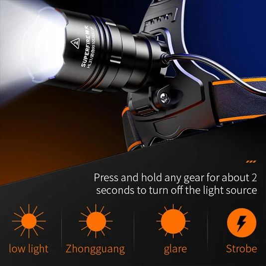 SUPERFIRE HL31 Farol de LED de alta saída