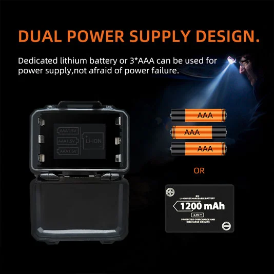 SUPERFIRE HL78 250 Lumens Sensor de movimento Farol