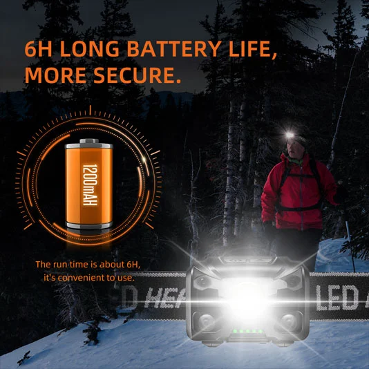 SUPERFIRE HL78 250 Lumens Sensor de movimento Farol