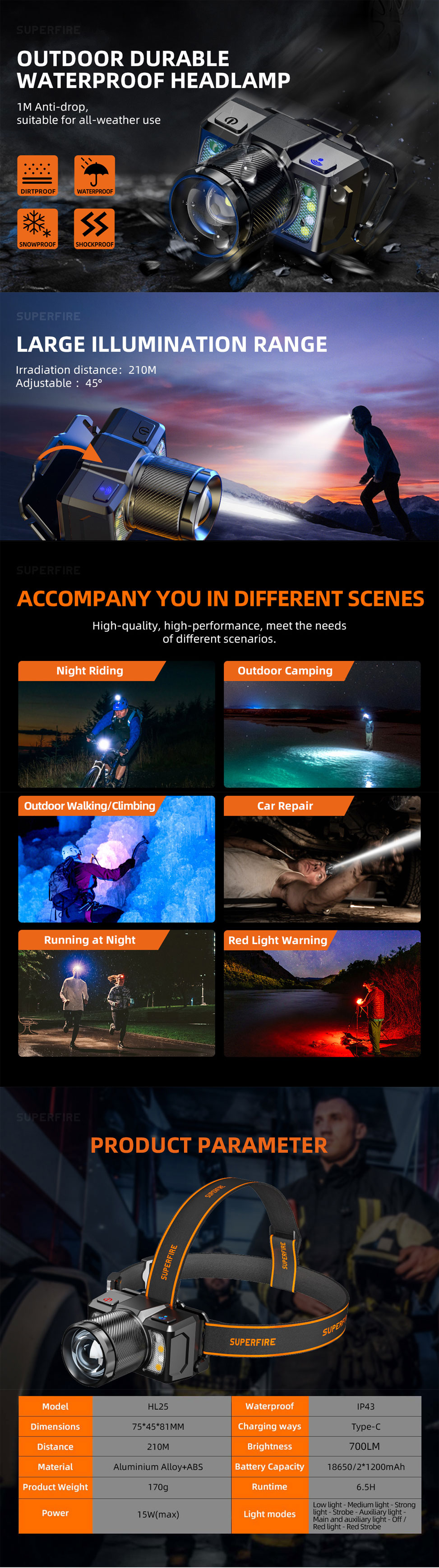 headlamp zoomable headlamp zoomable