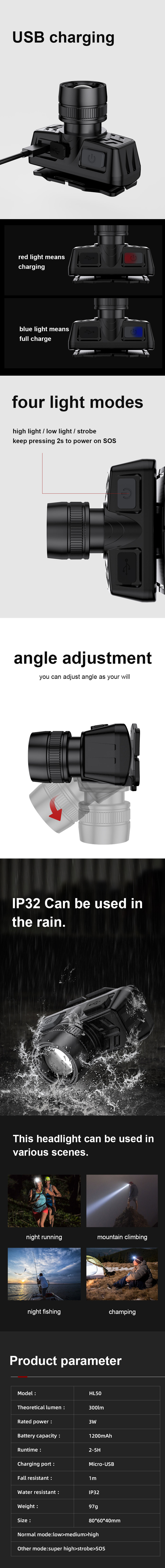 led headlamp led headlamp