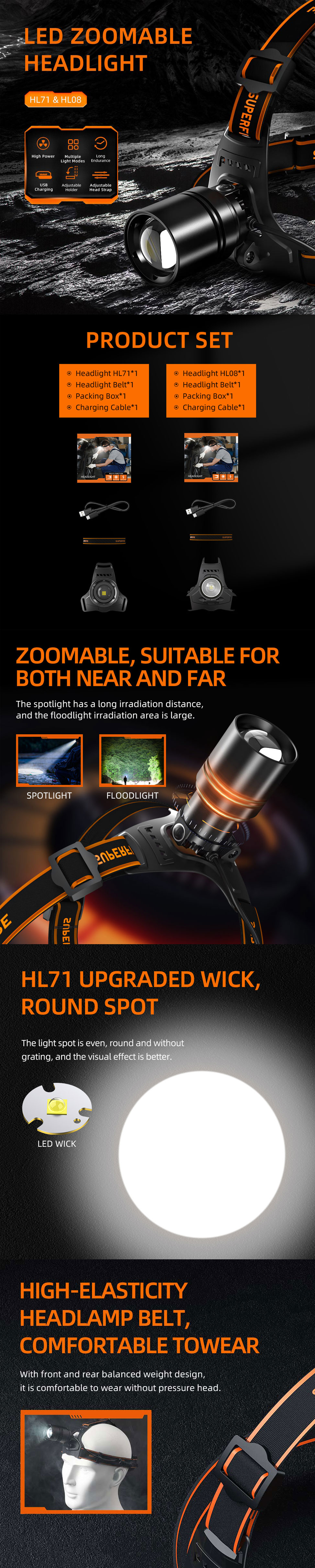 led headlamp zoom led headlamp zoom