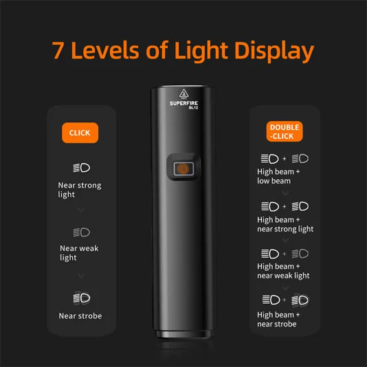 Farol de LED para bicicleta SUPERFIRE BL12