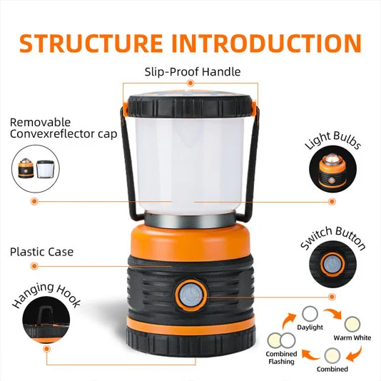 SUPERFIRE T39 Longo Tempo de Execução Camping Luz