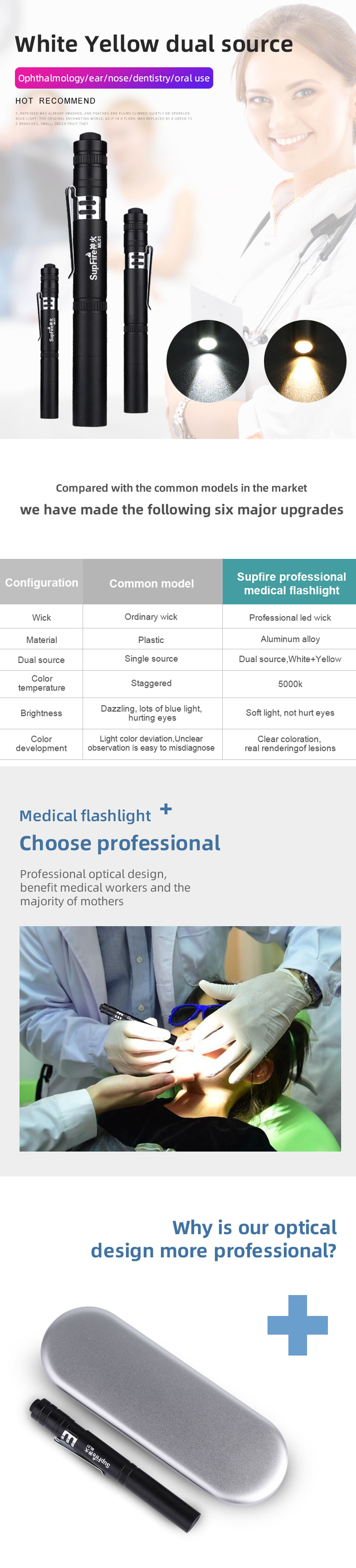 medical penlight for sale