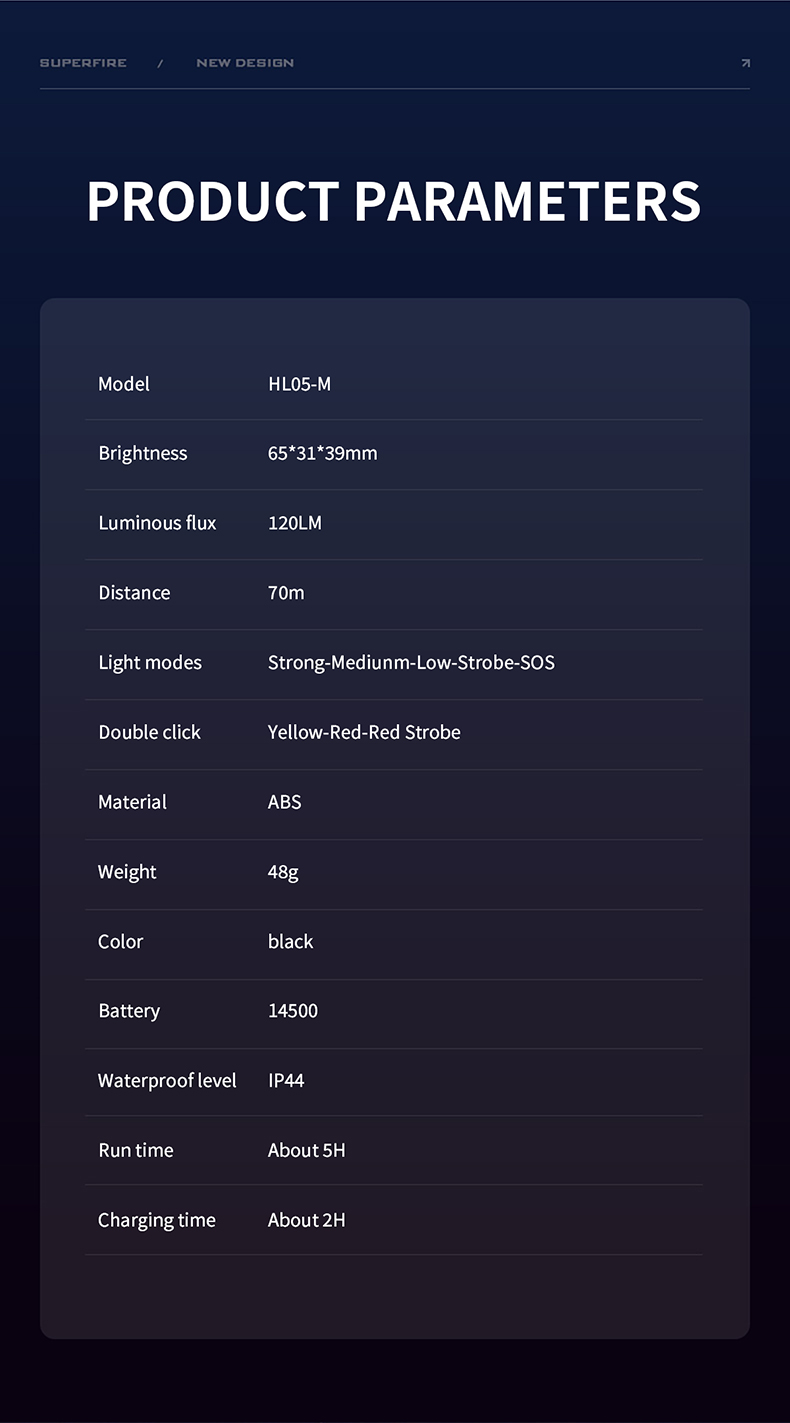 high intensity headlamp