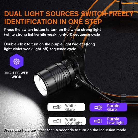 SUPERFIRE HZ01 farol versátil uv com zoom